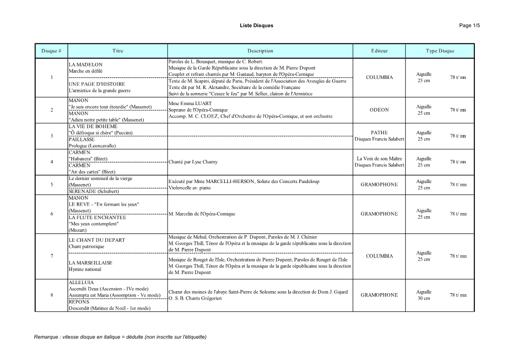 Liste Disques Page 1/5 Disque # Titre Description Editeur