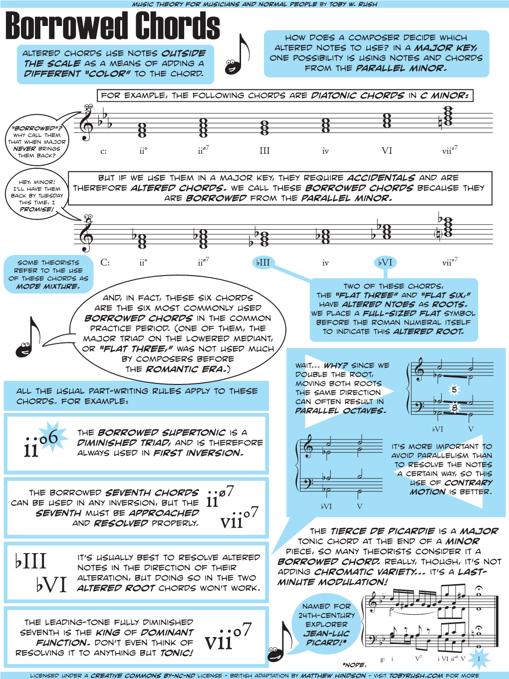 Borrowed Chords