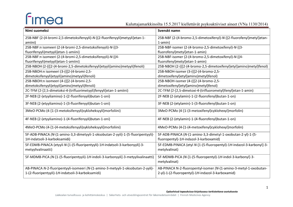 Page 1 Nimi Suomeksi Svenskt Namn 25B-NBF (2-(4-Bromi-2,5-Dimetoksifenyyli)-N-[(2-Fluorifenyyli)Metyylijetan-1- Amiini) 25B-NBF:N