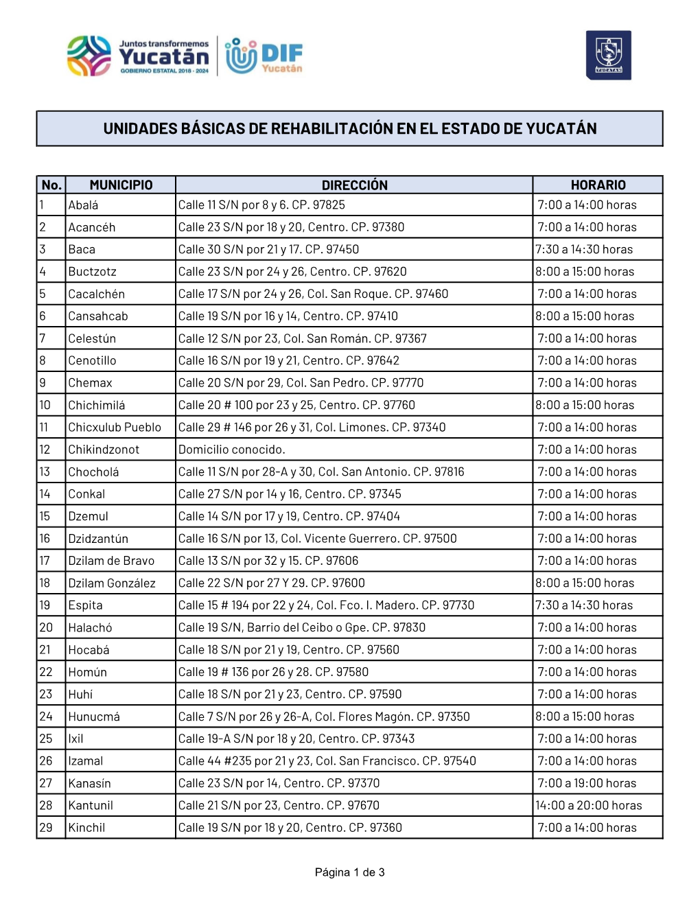 Unidades Básicas De Rehabilitación En El Estado De Yucatán