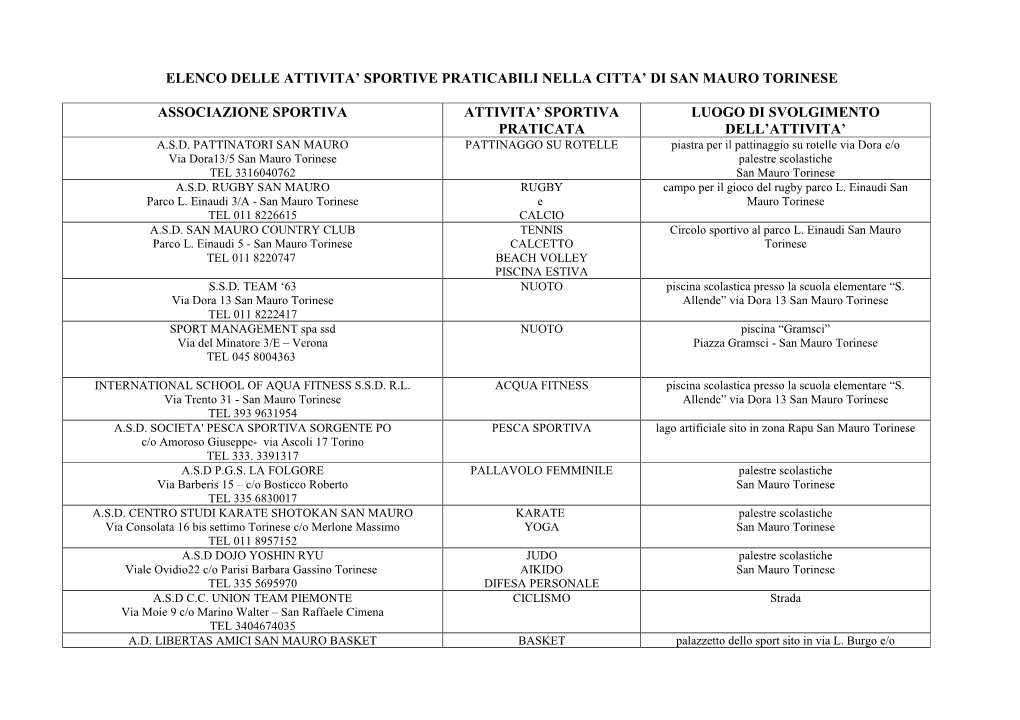 Elenco Delle Attivita' Sportive Praticabili Nella Citta' Di San Mauro Torinese