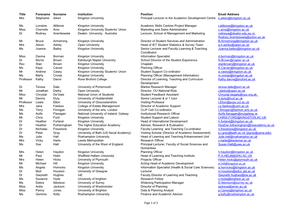 Title Forename Surname Institution Position Email Address Mrs