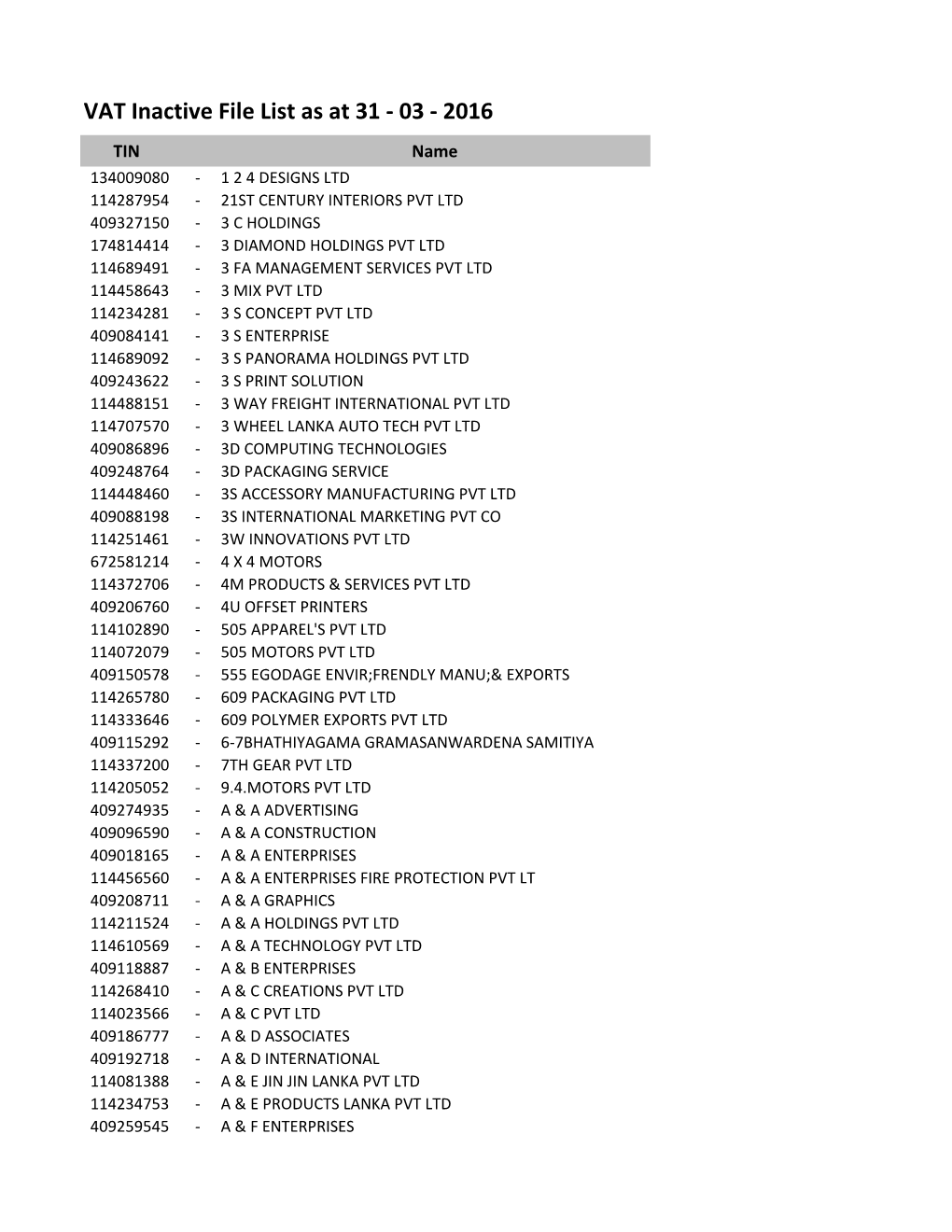 VAT Inactive File List As at 31