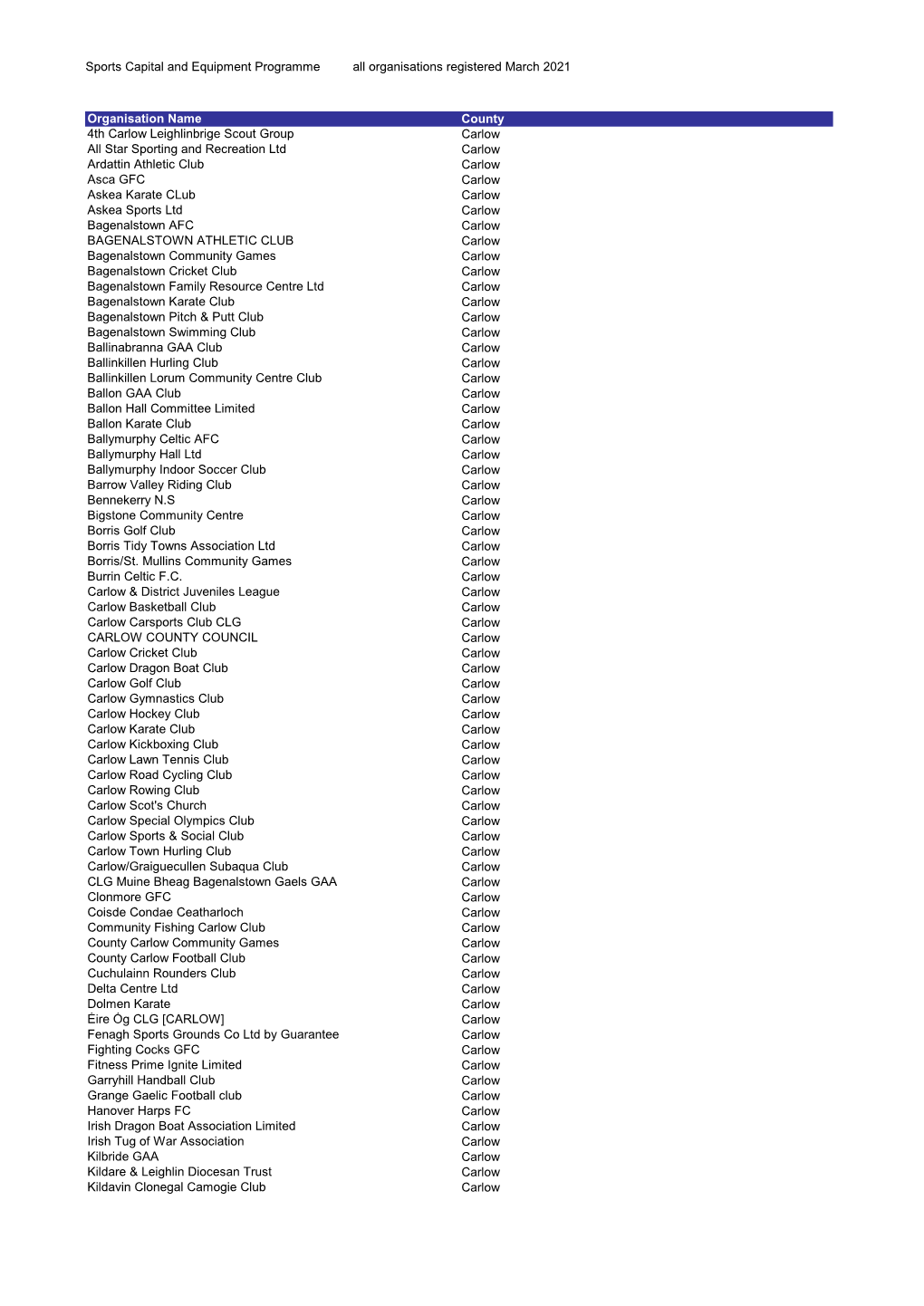 Grid Export Data