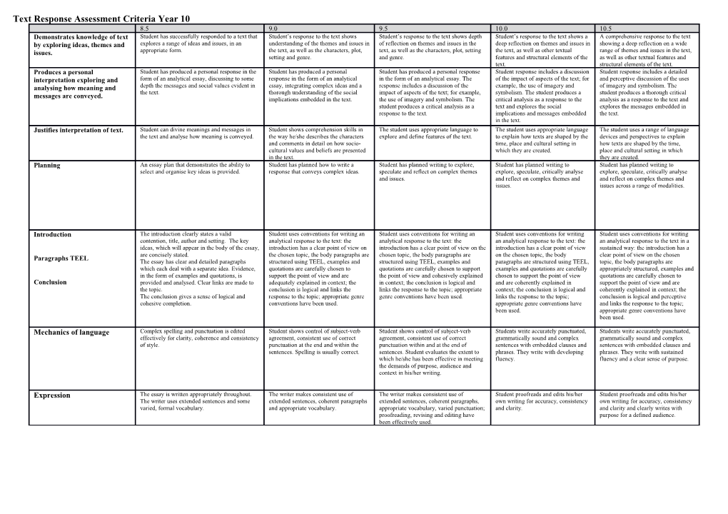 Text Response Assessment Criteria Year 9