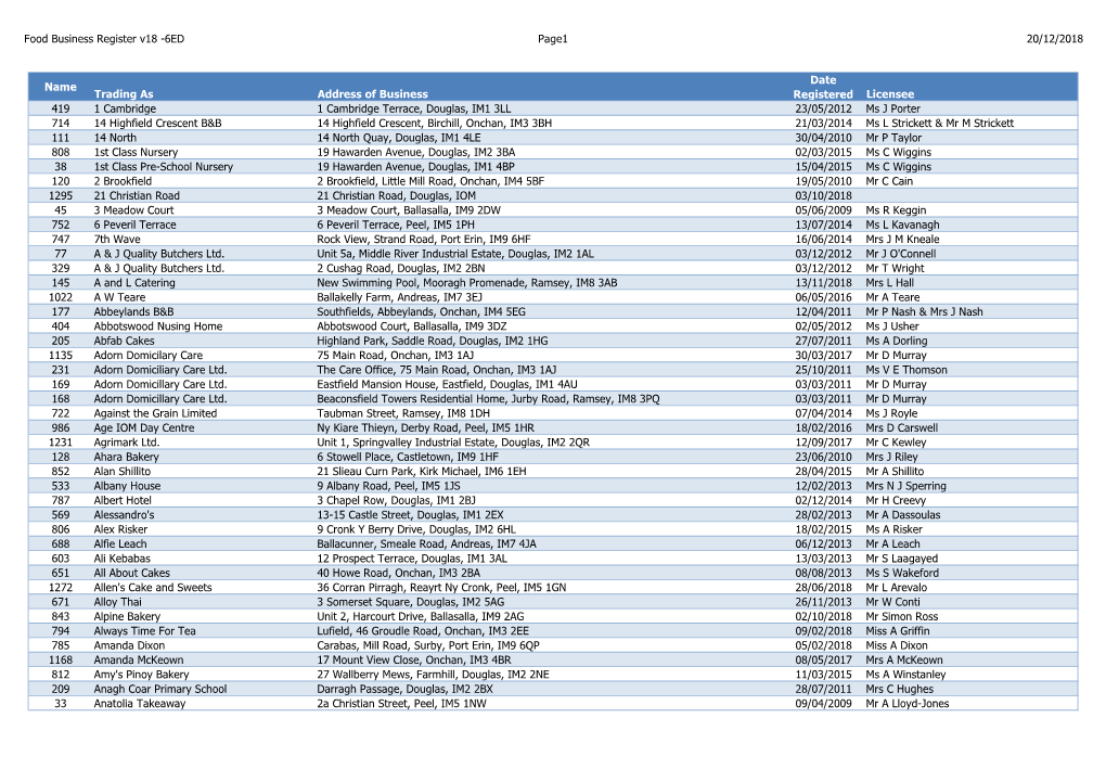 Food Business Register V18 -6ED Page1 20/12/2018