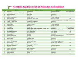 Humnet's Top Hummingbird Plants for the Southeast