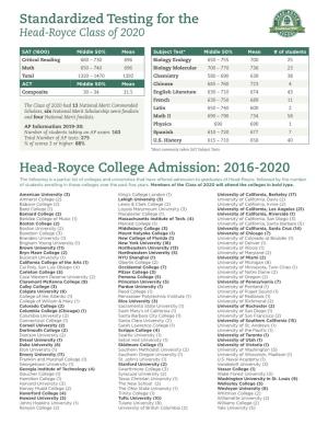 Head-Royce College Admission