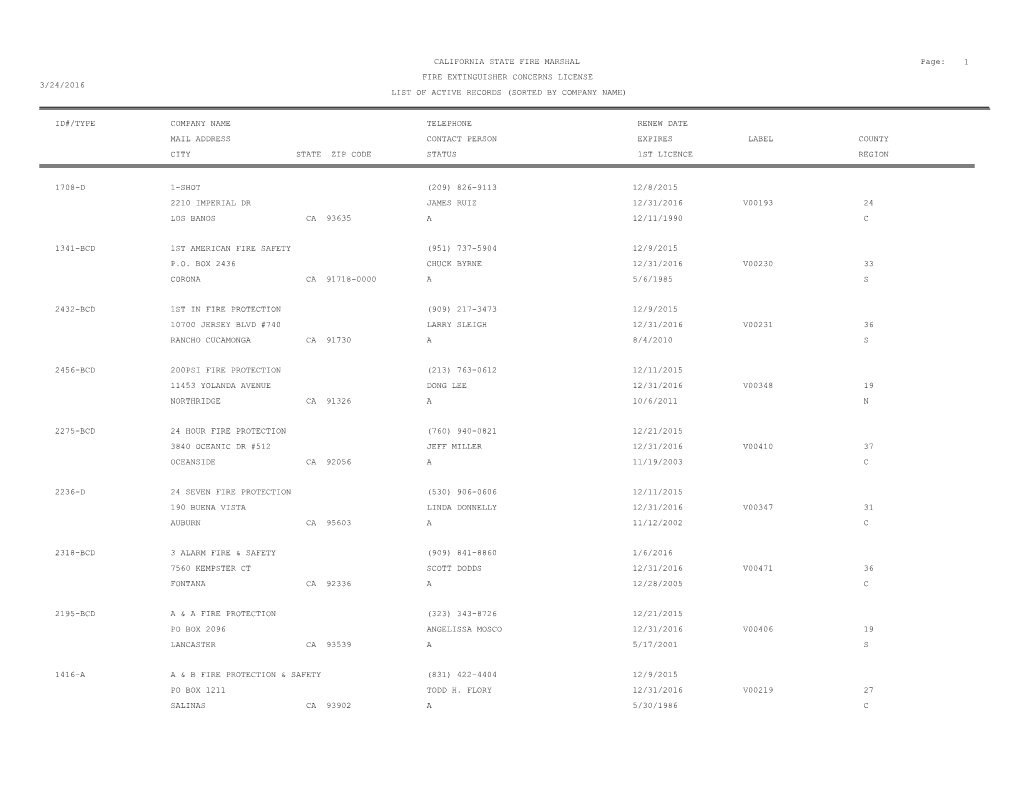 CALIFORNIA STATE FIRE MARSHAL Page: 1 FIRE EXTINGUISHER CONCERNS LICENSE 3/24/2016 LIST of ACTIVE RECORDS (SORTED by COMPANY NAME)