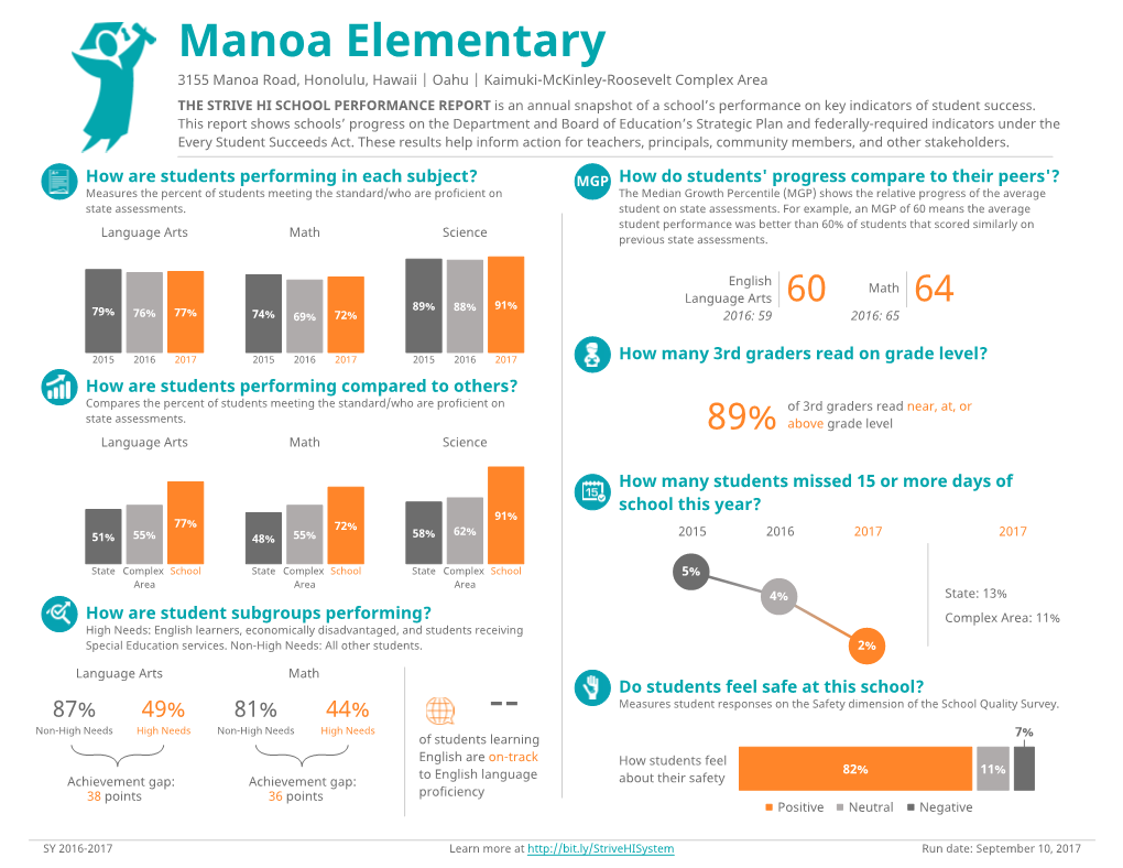 Manoa Elementary