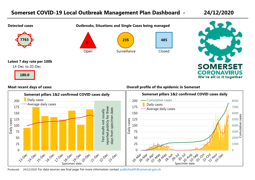 Somerset COVID-19 Local Outbreak Management Plan Dashboard - 24/12/2020