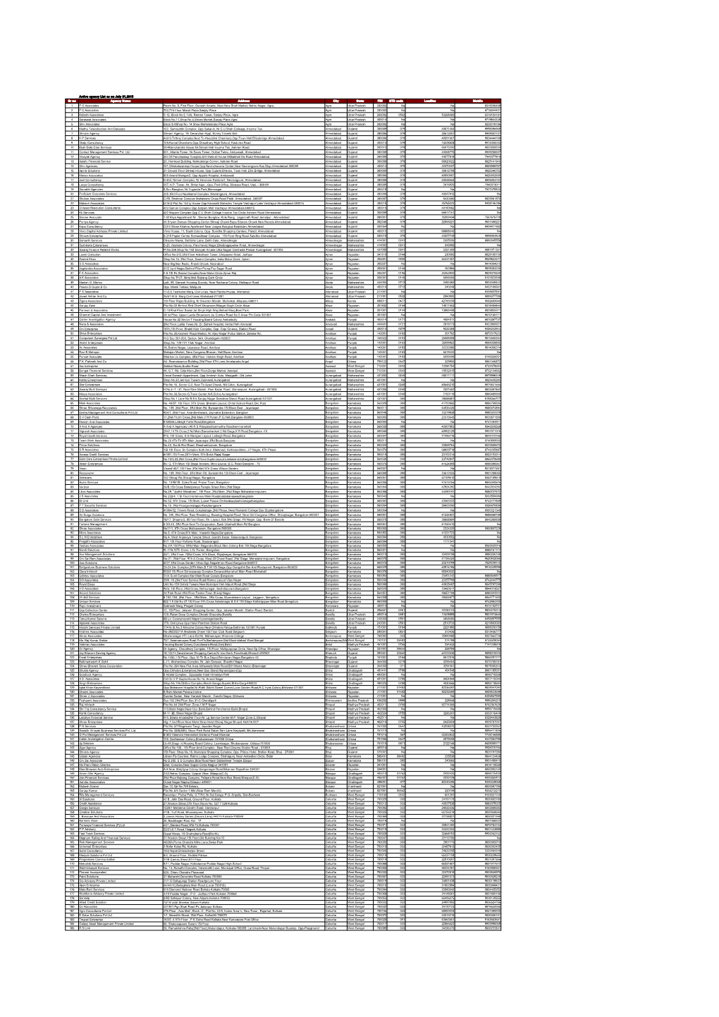 Active Agency List As on July 31,2015 Sr No Agency Name Address City State PIN STD Code Landline Mobile 1 P G Associates Room No