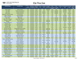 City Tree List