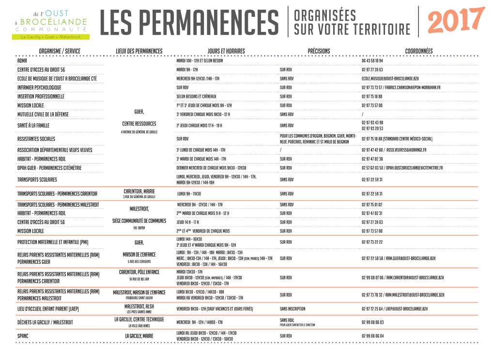 Sur Votre Territoire