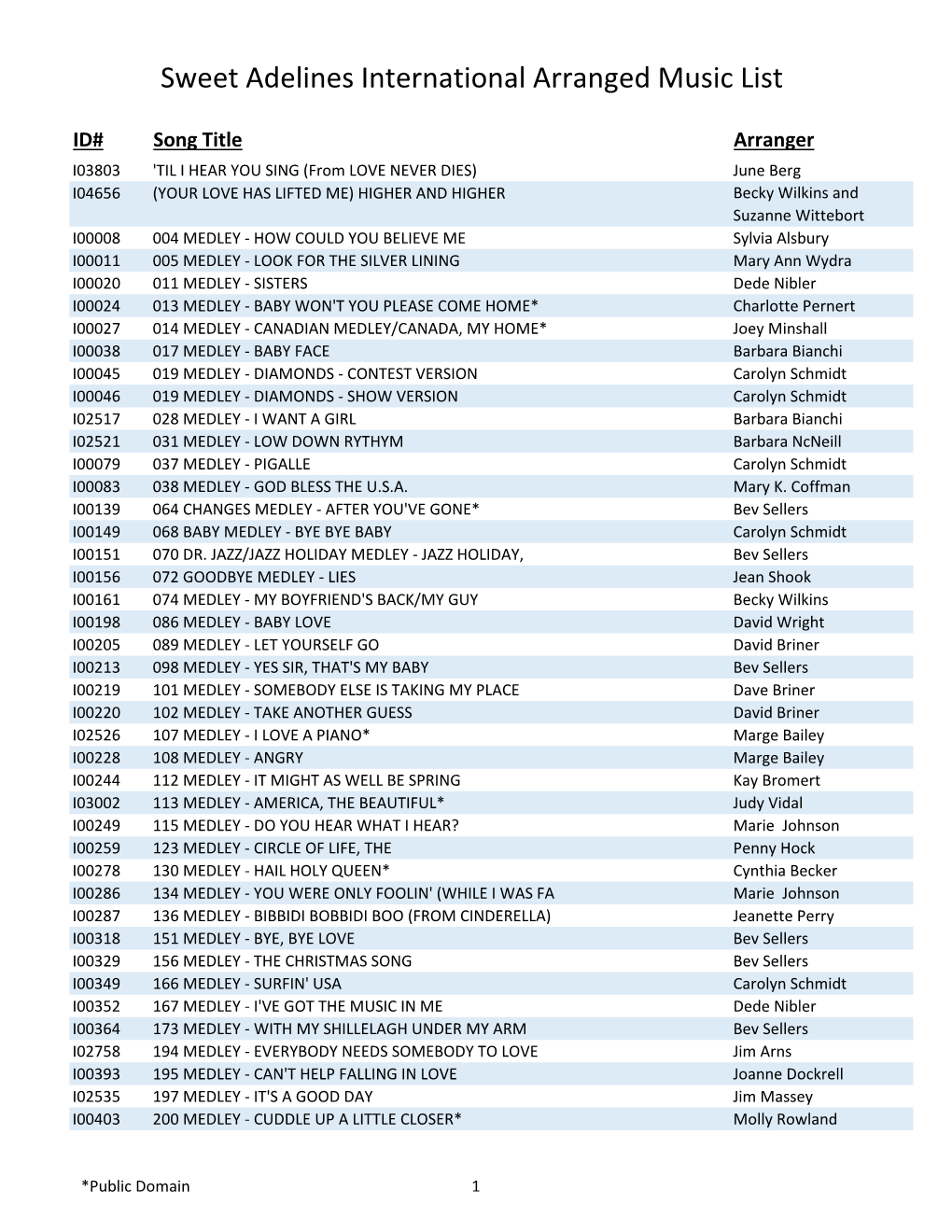 Sweet Adelines International Arranged Music List