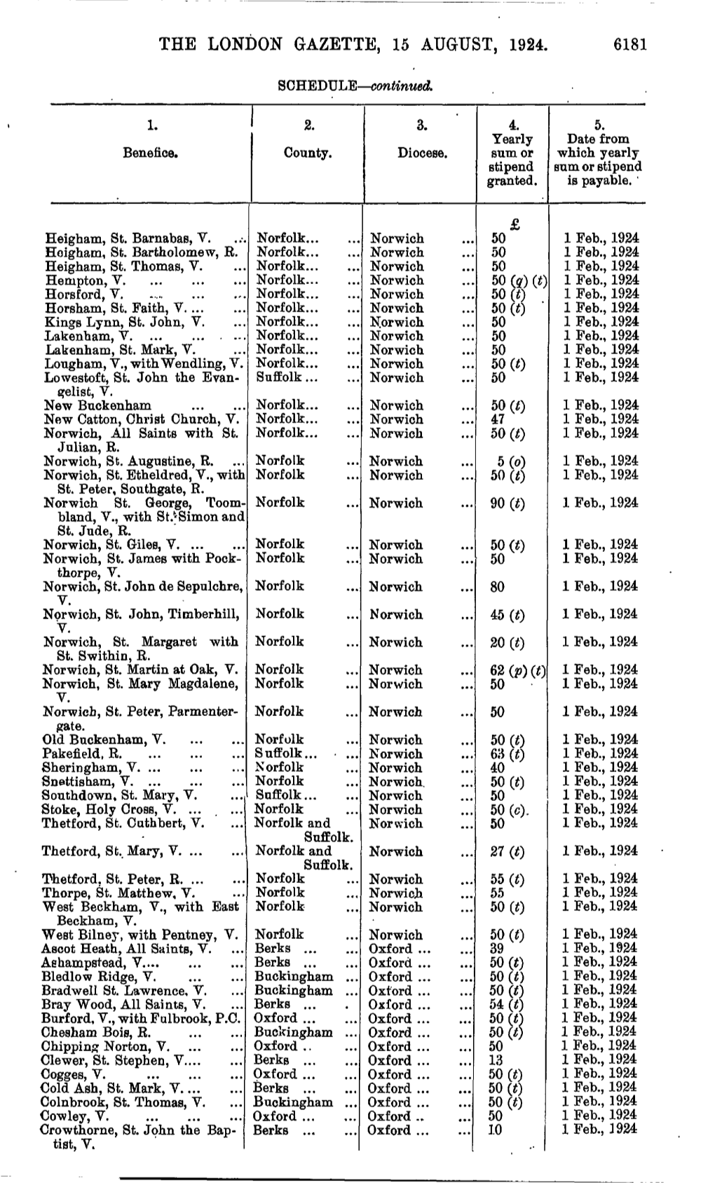 THE LONDON GAZETTE, 15 AUGUST, 1924. SCHEDULE—Continued