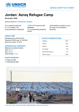 Azraq Refugee Camp November 2020