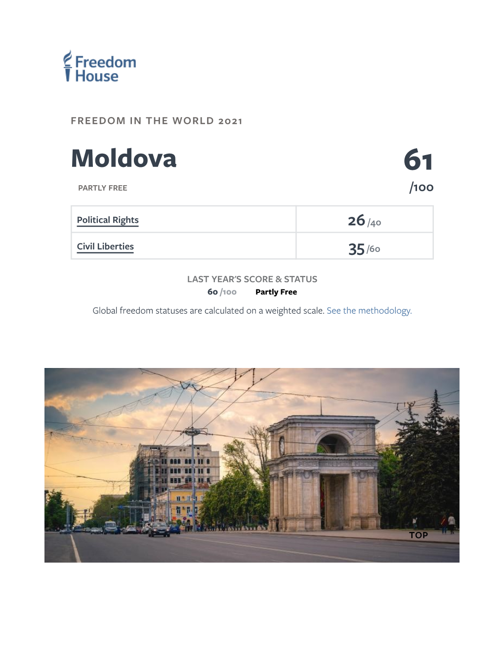 Moldova: Freedom in the World 2021 Country Report | Freedom