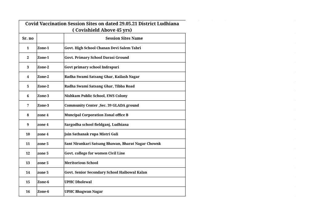 Covid Vaccination Session Sites on Dated 29.05.21 District Ludhiana ( Covishield Above 45 Yrs) Sr