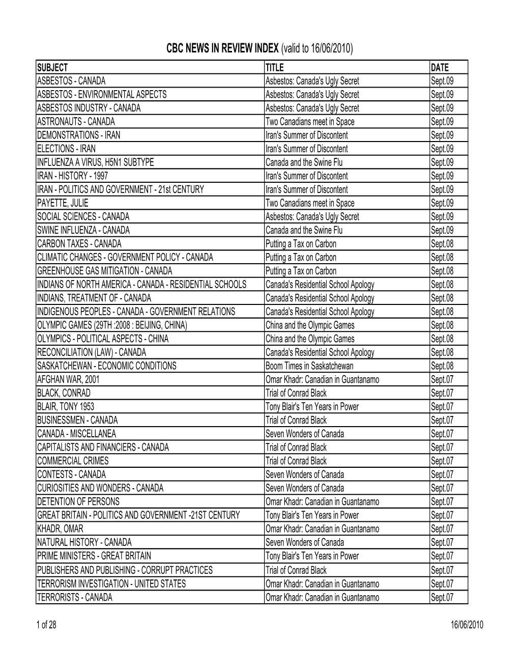 CBC NEWS in REVIEW INDEX (Valid to 16/06/2010)