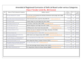 Class-I Tender Limit Rs. 40 Crores) SN Names of Firm/Contractors/Companies Address/ Email Id Official Regn