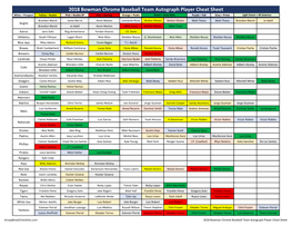 2018 Bowman Chrome Baseball Checklist