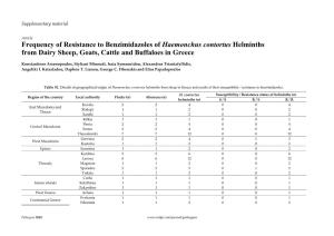 Frequency of Resistance to Benzimidazoles of Haemonchus Contortus Helminths from Dairy Sheep, Goats, Cattle and Buffaloes in Greece