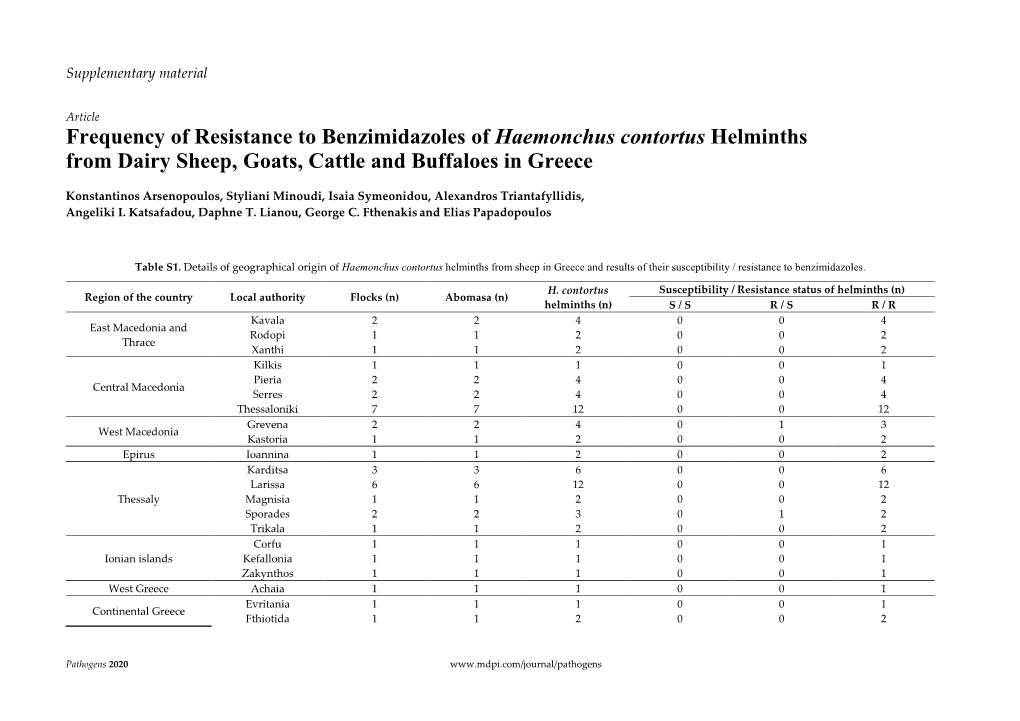 Frequency of Resistance to Benzimidazoles of Haemonchus Contortus Helminths from Dairy Sheep, Goats, Cattle and Buffaloes in Greece