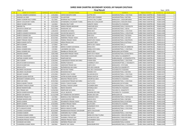 Class 8 Result 2076