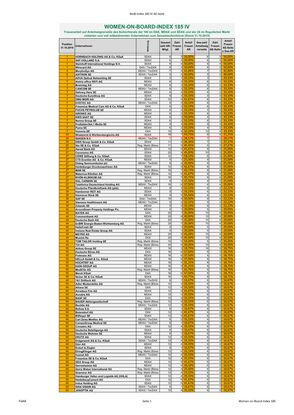 Women-On-Board-Index