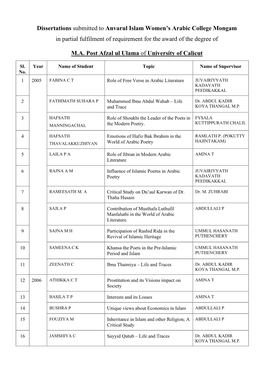 PG-Dissertations.Pdf