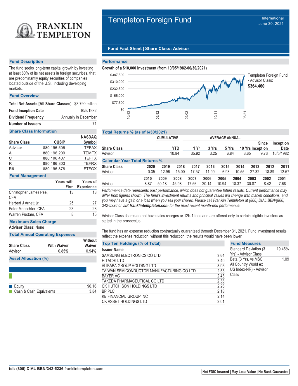 Templeton Foreign Fund Fact Sheet