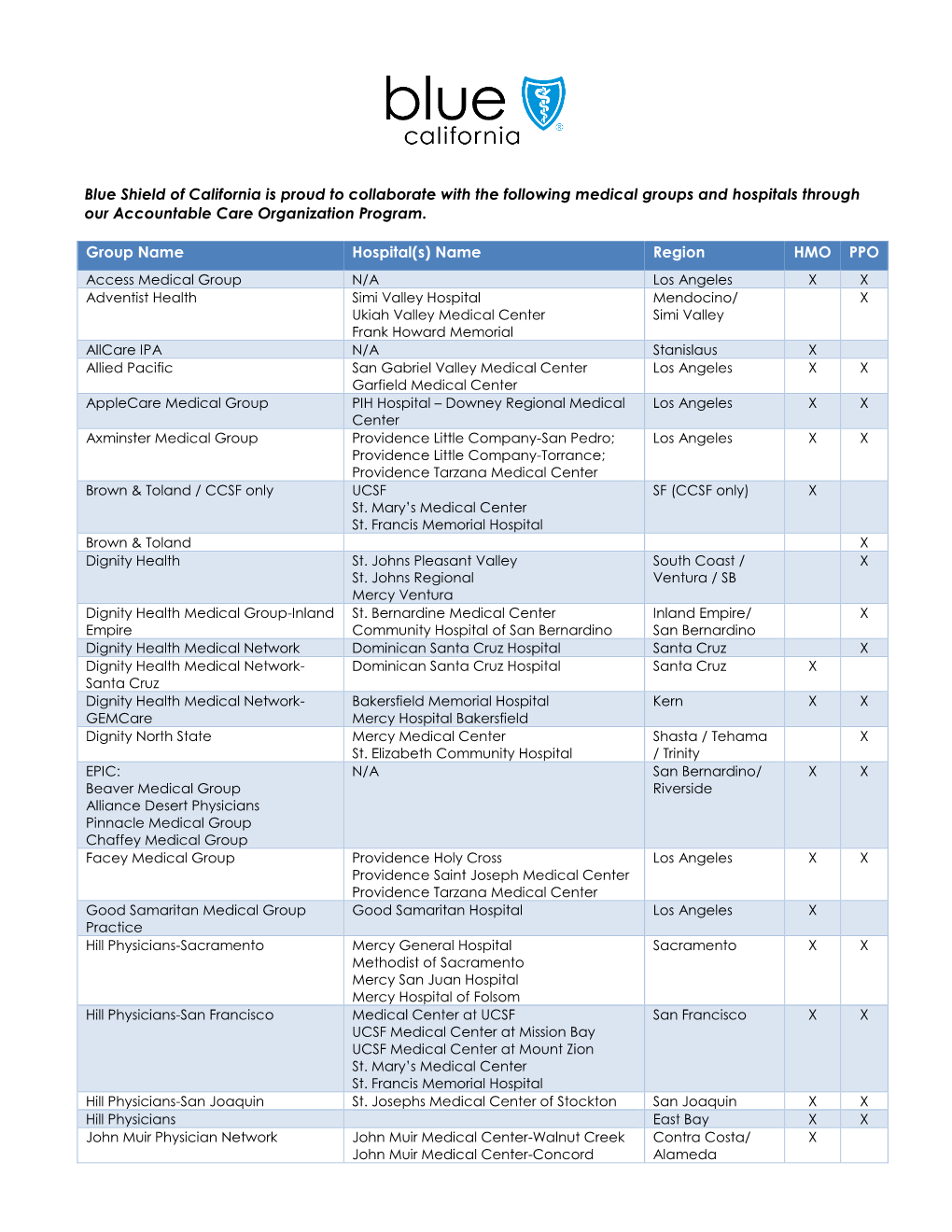 Blue Shield of California Is Proud to Collaborate with the Following Medical Groups and Hospitals Through Our Accountable Care Organization Program