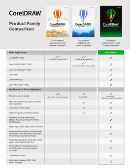 2020 Product Family Comparison