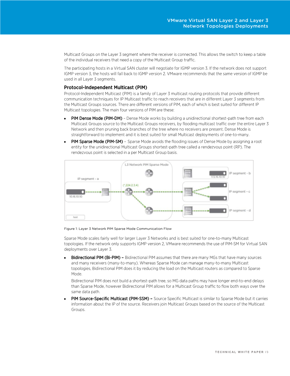 Vmware Virtual SAN Layer 2 and Layer 3 Network Topologies Deployments