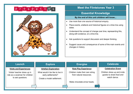 'Meet the Flintstones' Curriculum Overview