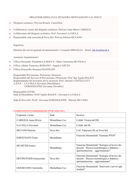 Organigramma I.S.I.S. Pitagora Montalbano A.S. 2020/21