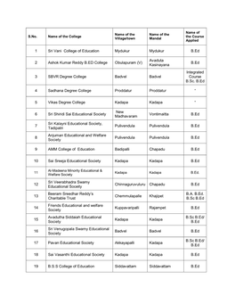 1 Sri Vani College of Education Mydukur Mydukur B.Ed 2 Ashok