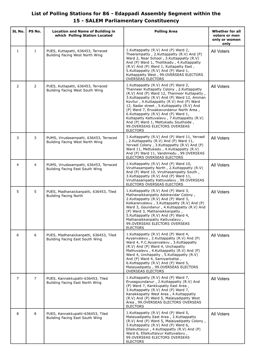 SALEM Parliamentary Constituency