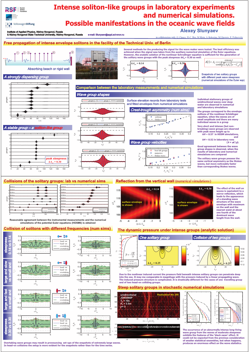 Intense Soliton-Like Groups in Laboratory Experiments And