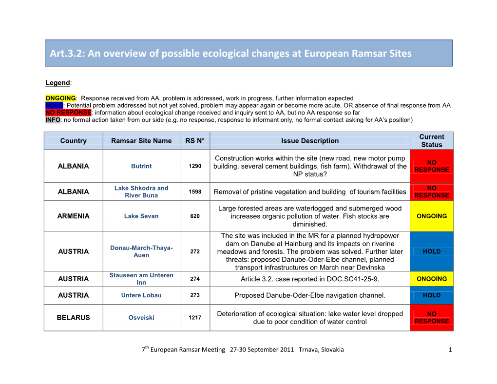 Art.3.2: an Overview of Possible Ecological Changes at European Ramsar Sites