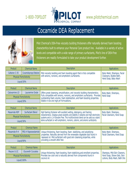 Cocamide DEA Replacement