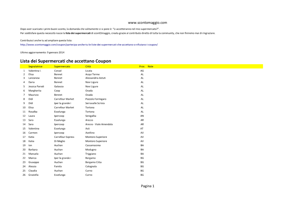 Lista Dei Supermercati Che Accettano Coupon Segnalatrice Supermercato Città Prov
