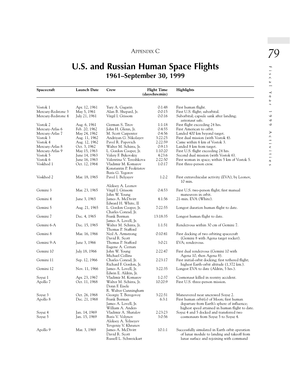 U.S. and Russian Human Space Flights and Russian Human U.S