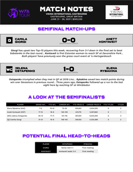 Match Notes 0-0