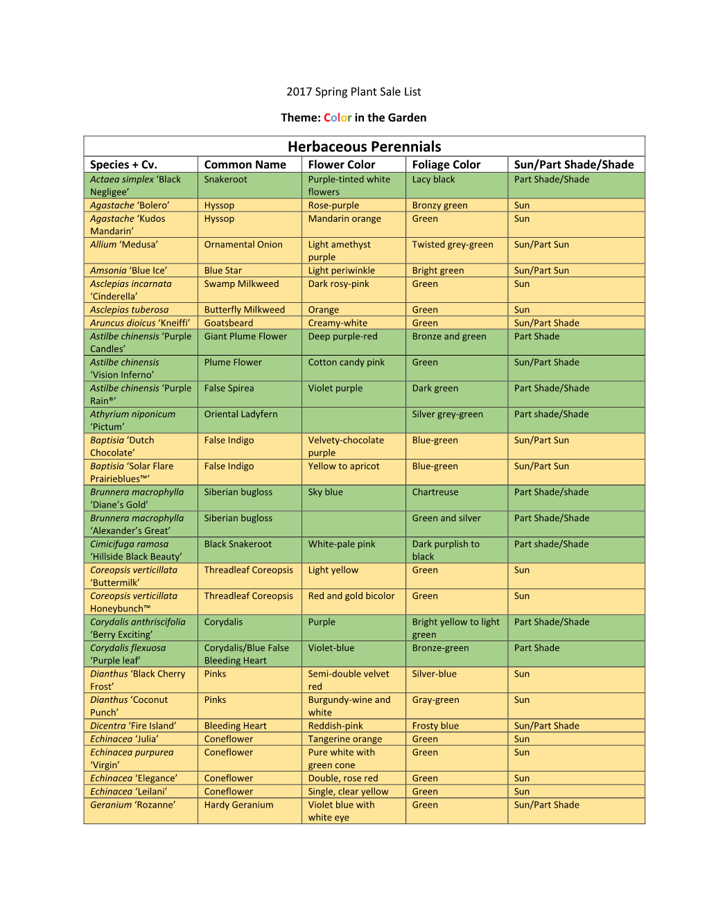 Herbaceous Perennials Species + Cv