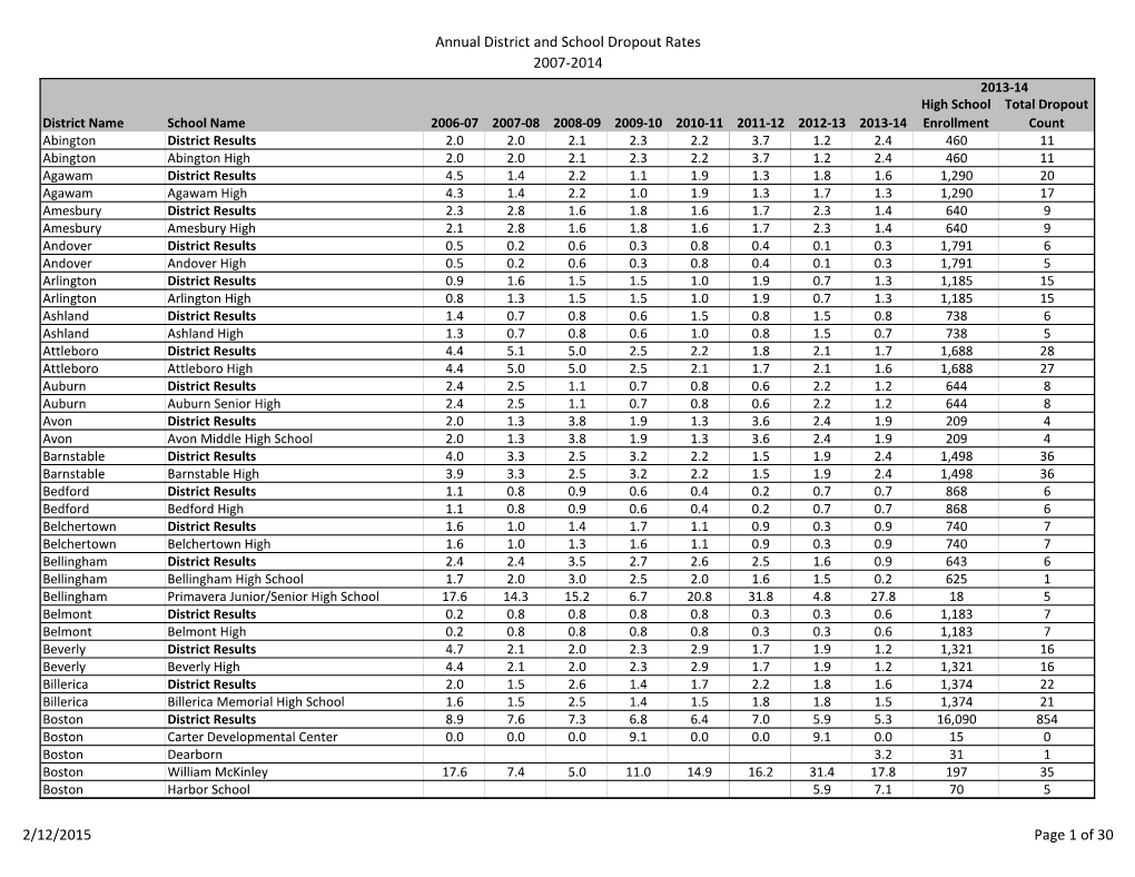 Appendix a 2013-14 Dropouts