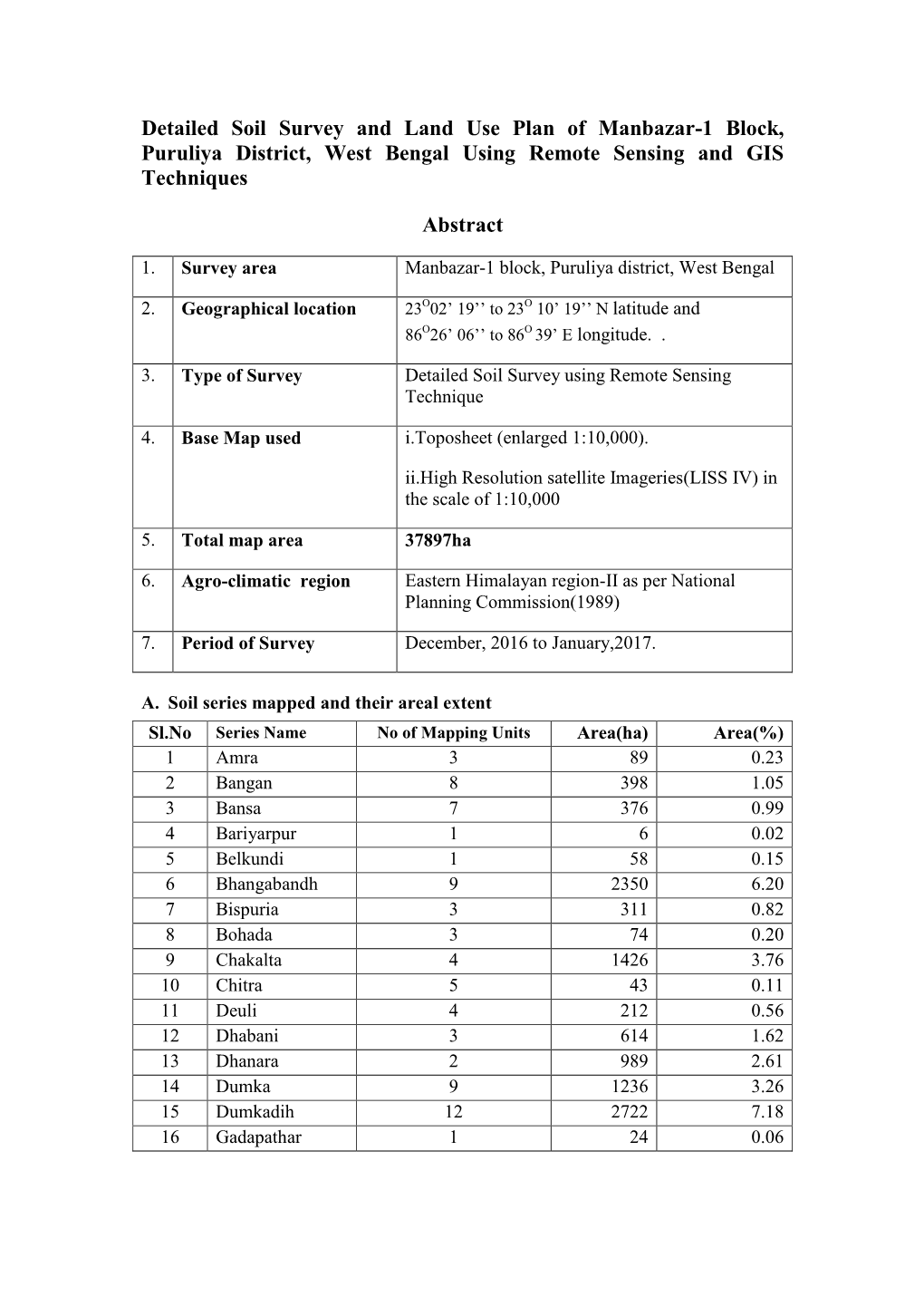 Detailed Soil Survey and Land Use Plan of Manbazar-1 Block, Puruliya District, West Bengal Using Remote Sensing and GIS Techniques