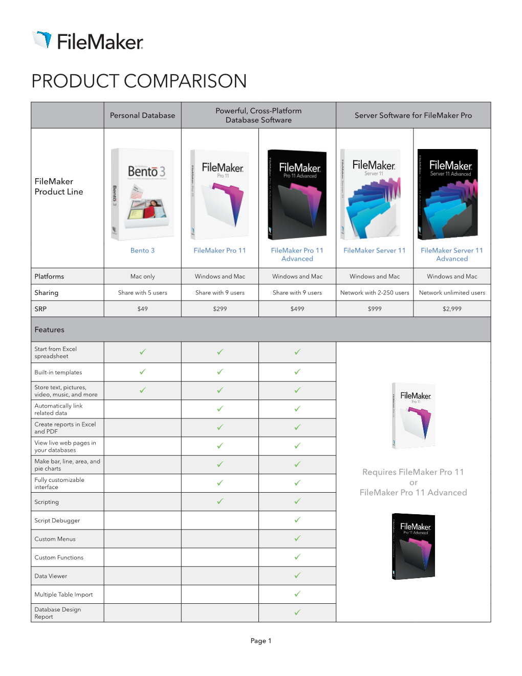 Product Comparison