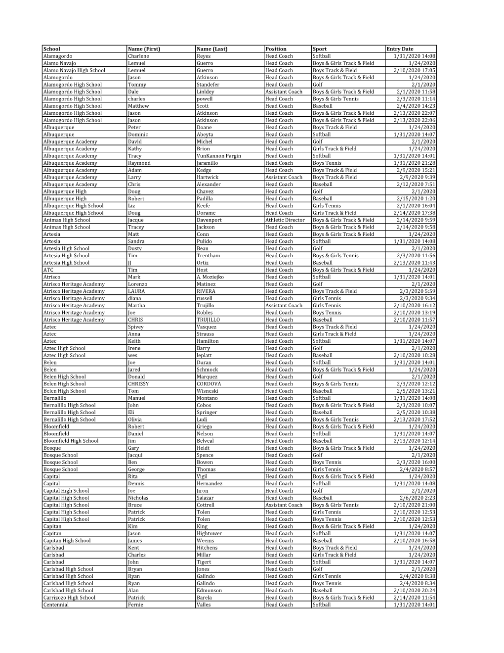 School Name (First) Name (Last) Position Sport Entry Date